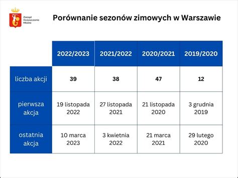 Tabela porównująca korzyści i ryzyka hipoteki dla wierzyciela i dłużnika
