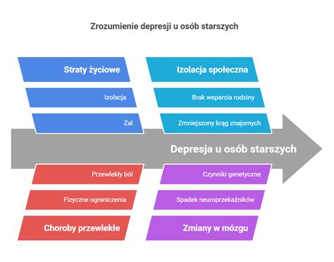 Infografika przedstawiająca przyczyny odmowy przyjęcia sprawy przez komornika