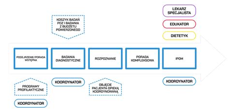 Schemat ścieżki postępowania sądowego w sprawie o zapłatę