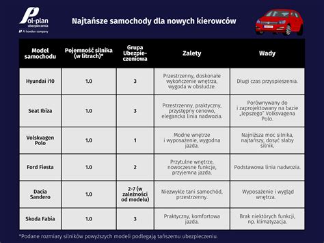 Ilustracja przedstawiająca różne opcje ubezpieczeń samochodowych