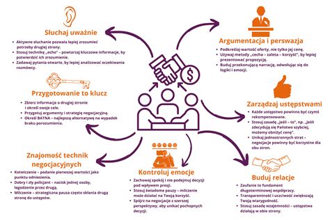 Infografika: Schemat procesu negocjacji ugody frankowej (przedsądowe ofertowanie - sąd - mediacja)