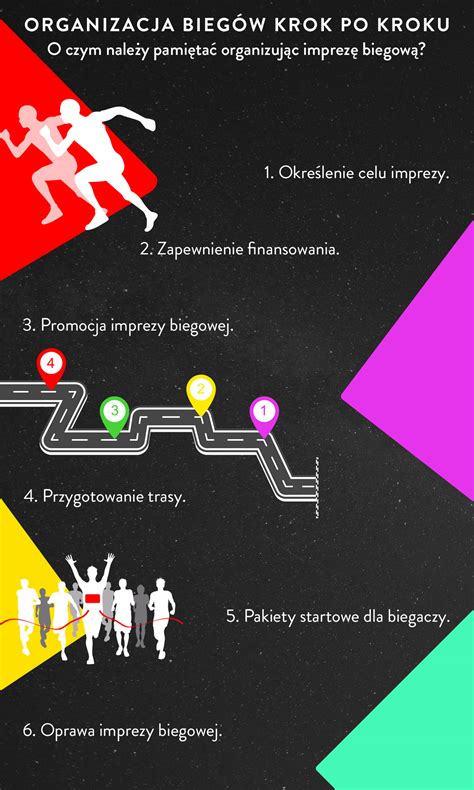 Infografika przedstawiająca organizację zawodów biegowych