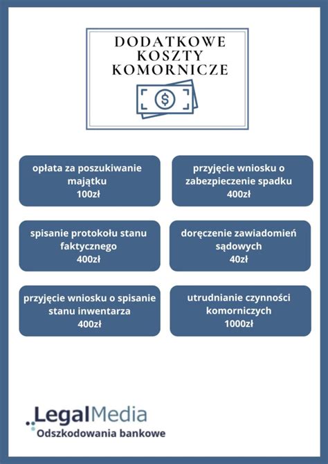 Infografika porównująca koszty egzekucji komorniczej w Polsce i Niemczech
